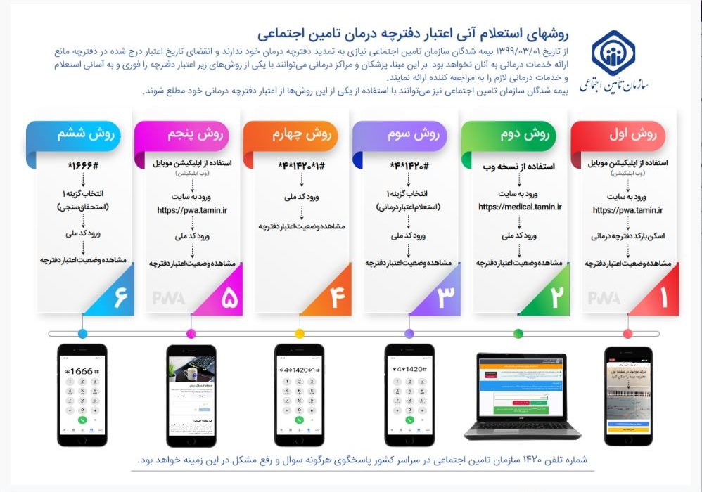 استعلام استحقاق درمان تامین اجتماعی با استفاده از کدهای دستوری تلفن همراه امکان پذیر است