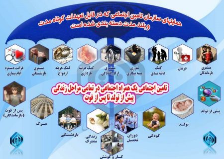 افزون بر ۹۷ درصد تعهدات آروتز و پروتز تامین اجتماعی در استان گیلان به جامعه هدف،غیر حضوری انجام شده است