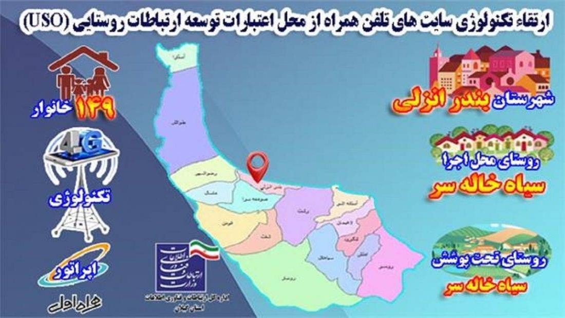 ارتقاء تکنولوژی یک سایت تلفن همراه در روستای سیاه خاله سر شهرستان بندر انزلی