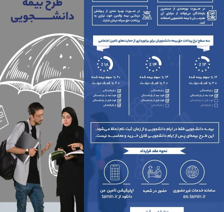 دهها میز خدمت و ایستگاه مشاوره توسط تامین اجتماعی گیلان در دانشگاههای استان برپا گردید