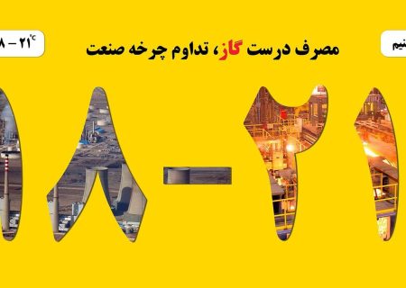 بیش از یک میلیون پیامک صرفه جویی به مشترکین گاز در گیلان ارسال شده است