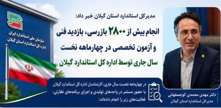 انجام بیش از ۲۸۰۰ بازرسی، بازدید فنی و آزمون توسط ادارهکل استاندارد گیلان در چهار ماهه نخست سال جاری
