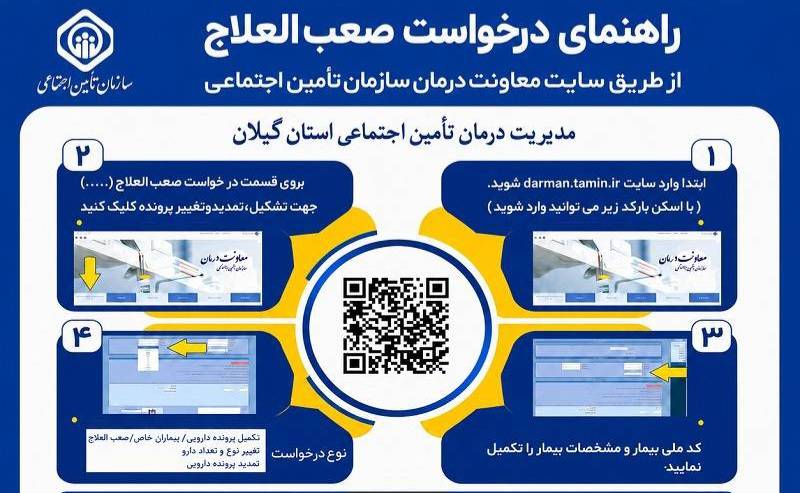 راهنمای ثبت الکترونیکی درخواست صعبالعلاج؛ گامی در مسیر تسهیل خدمات به بیماران تأمین اجتماعی گیلان
