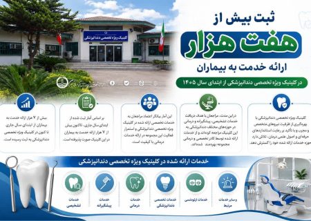 ثبت بیش از هفت هزار ارائه خدمت به بیماران در کلینیک ویژه تخصصی دندانپزشکی از ابتدای سال جاری
