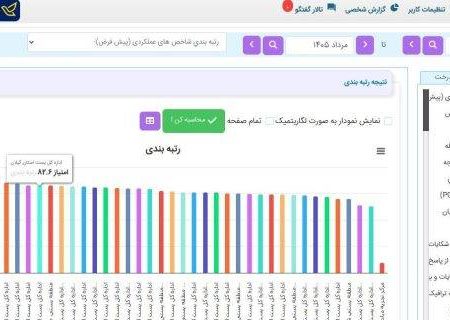 کسب رتبه هفتم پست گیلان در ارزیابی شاخص‌های BSCکشور
